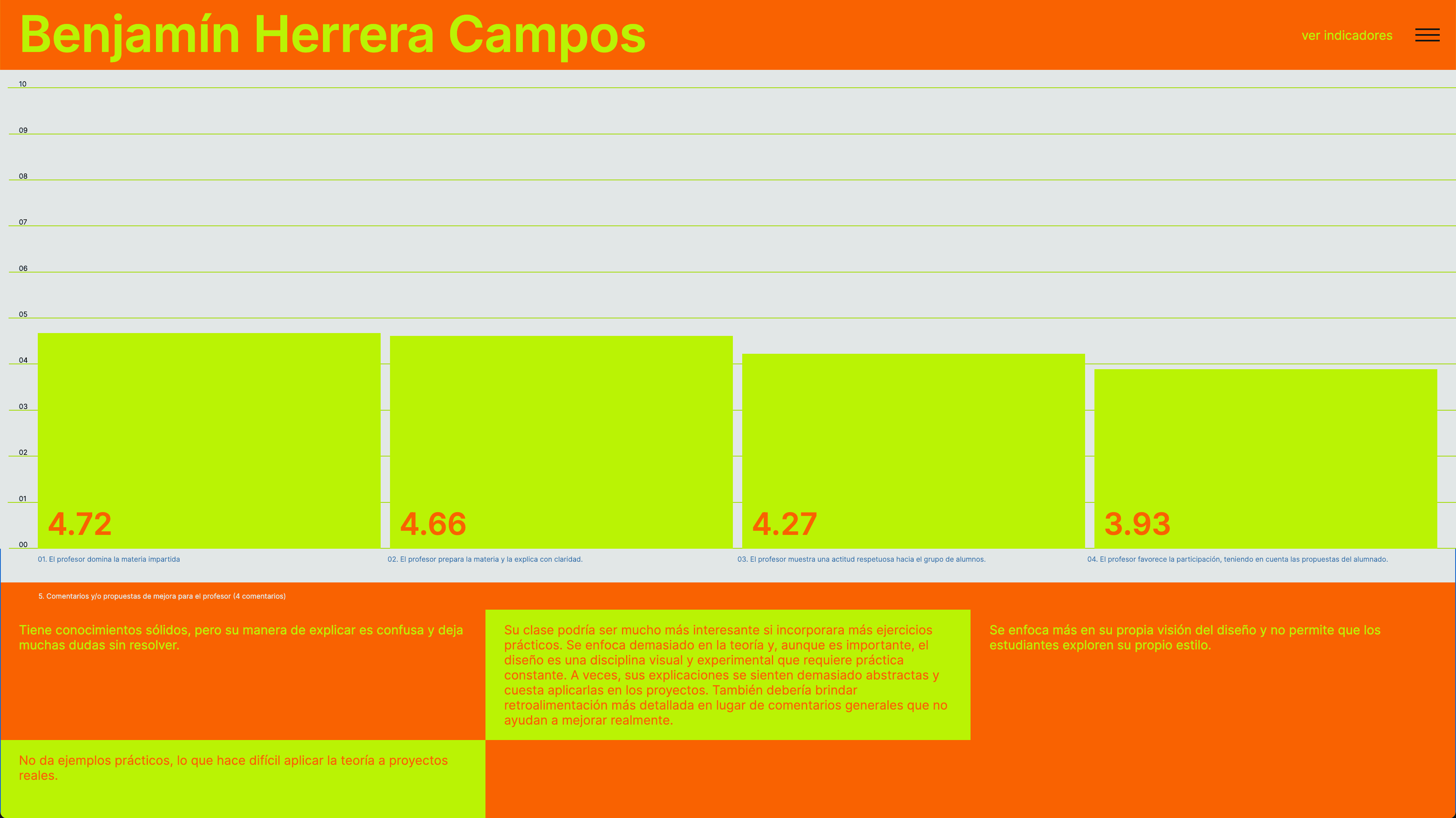 Escuela Diseño Murcia Calidad cover image